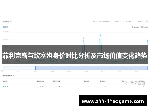 菲利克斯与坎塞洛身价对比分析及市场价值变化趋势