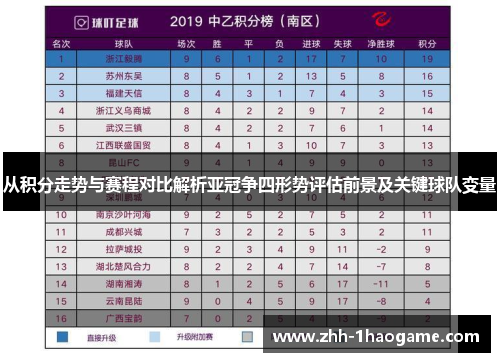 从积分走势与赛程对比解析亚冠争四形势评估前景及关键球队变量 从积分走势与赛程对比解析亚冠争四形势评估前景及关键球队变量