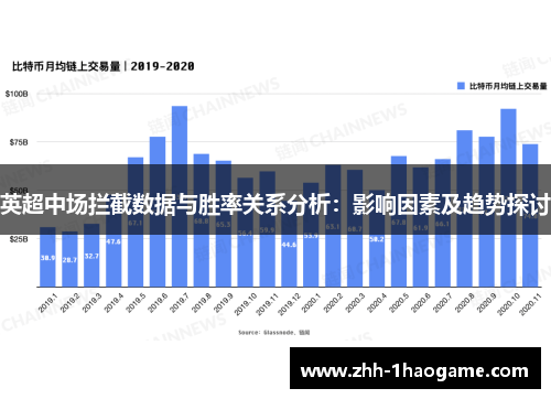 英超中场拦截数据与胜率关系分析:影响因素及趋势探讨 英超中场拦截数据与胜率关系分析:影响因素及趋势探讨