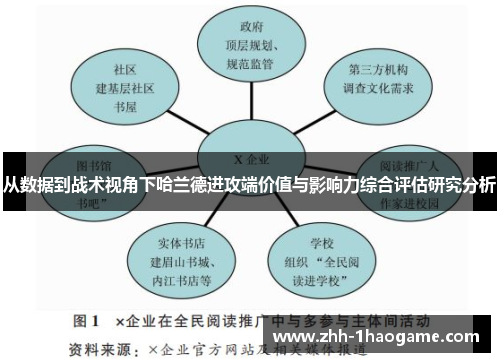 从数据到战术视角下哈兰德进攻端价值与影响力综合评估研究分析 从数据到战术视角下哈兰德进攻端价值与影响力综合评估研究分析