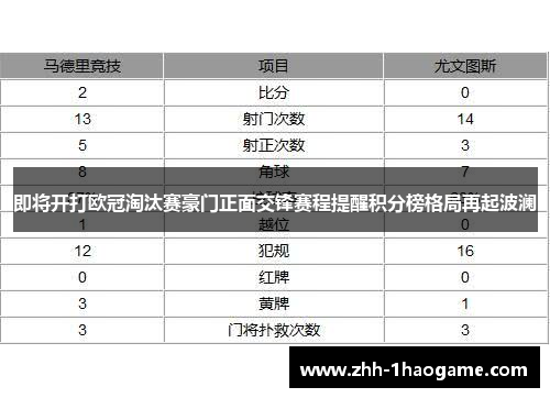 即将开打欧冠淘汰赛豪门正面交锋赛程提醒积分榜格局再起波澜 即将开打欧冠淘汰赛豪门正面交锋赛程提醒积分榜格局再起波澜