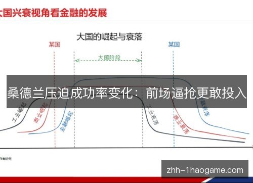 桑德兰压迫成功率变化：前场逼抢更敢投入