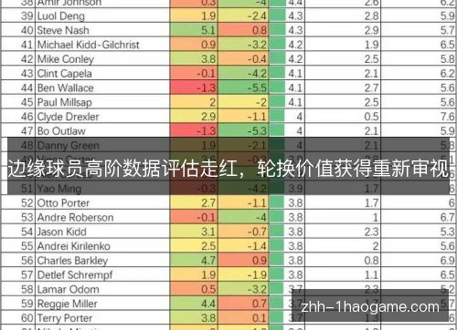 边缘球员高阶数据评估走红，轮换价值获得重新审视